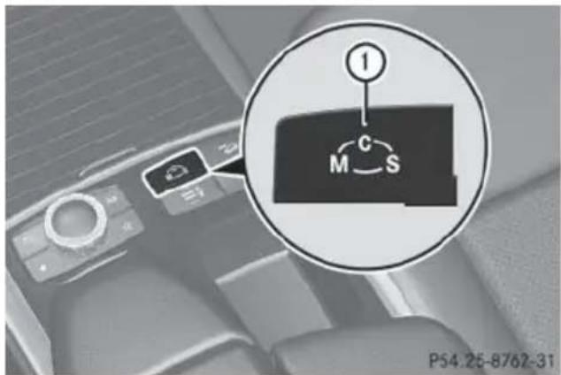 Mercedes-Benz GL (2014) - General notes - 2