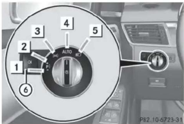 Mercedes-Benz GL (2014) - Parking lamps - 1