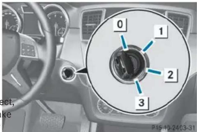 Mercedes-Benz GL (2014) - SmartKey - 1