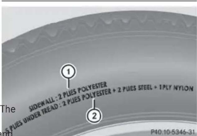 Mercedes-Benz GL (2014) - DOT, Tire Identification Number (TIN) - 2