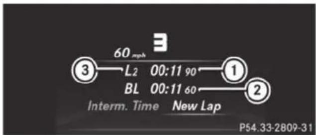Mercedes-Benz GL (2014) - Starting a new lap - 1