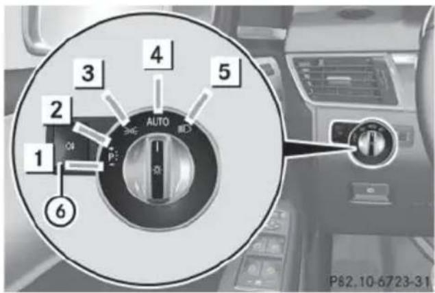 Mercedes-Benz GL (2014) - WARNING - 1