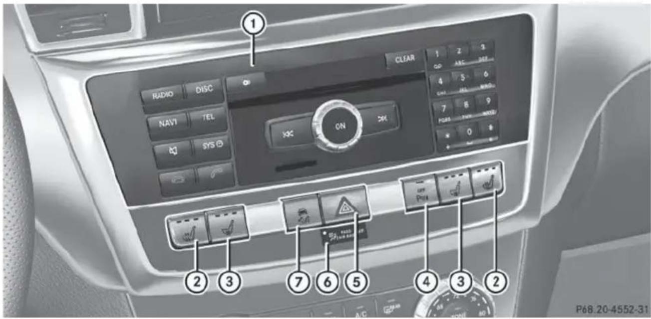 Mercedes-Benz GL (2014) - Center console - 1