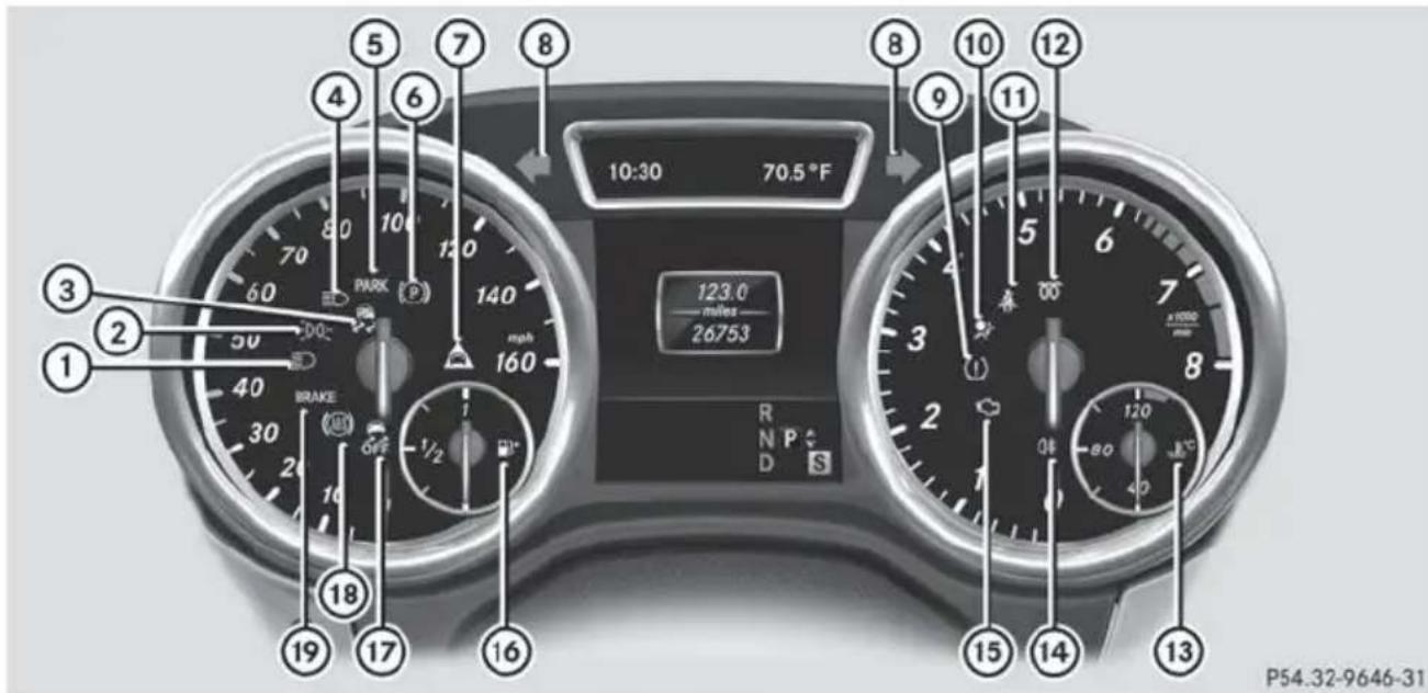 Mercedes-Benz GL (2014) - Instrument cluster - 2