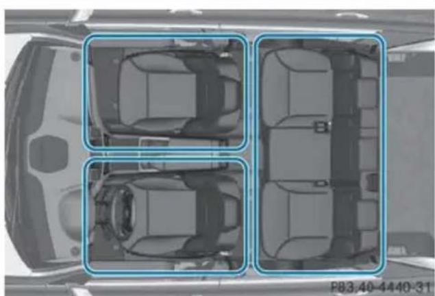 Mercedes-Benz GL (2014) - Dual-zone automatic climate control - 1