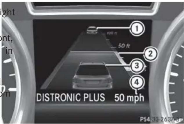 Mercedes-Benz GL (2014) - Display when DISTRONIC PLUS is activated - 1