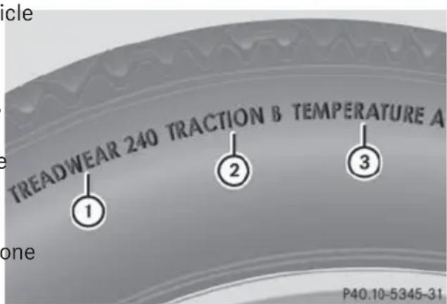 Mercedes-Benz GL (2014) - Overview of Tire Quality Grading Standards - 1