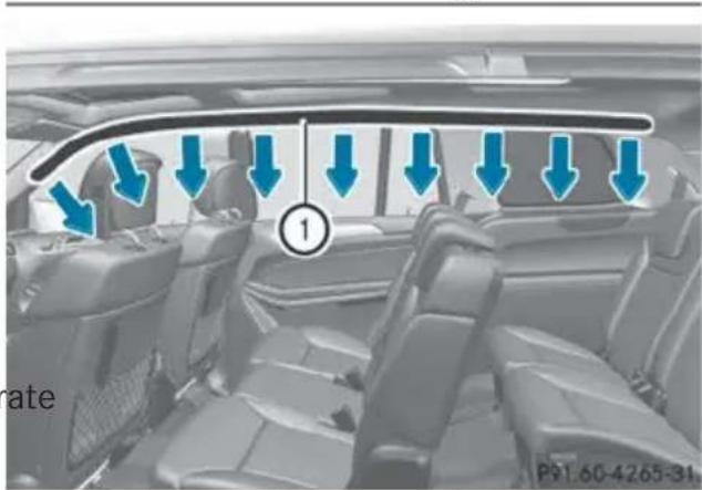 Mercedes-Benz GL (2014) - WARNING - 3