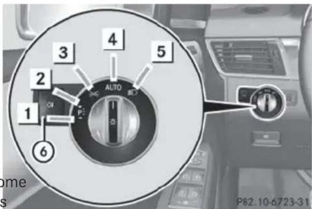 Mercedes-Benz GL (2014) - Operation - 1