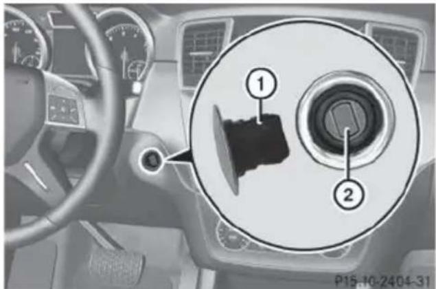 Mercedes-Benz GL (2014) - Key positions with KEYLESS-GO - 1