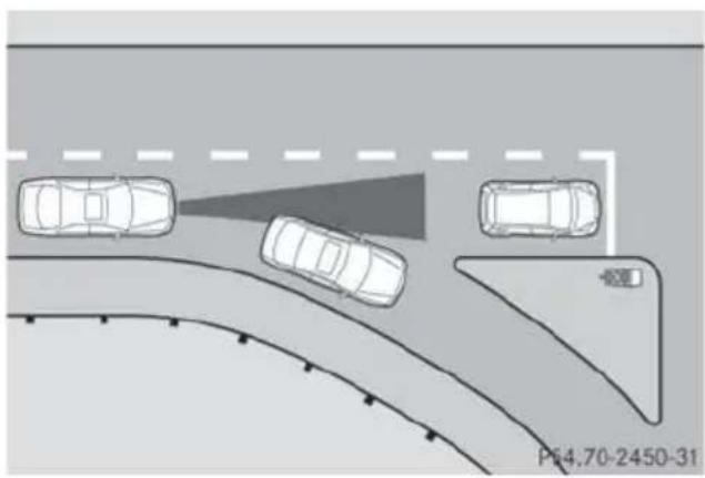 Mercedes-Benz GL (2014) - Obstructions and stationary vehicles - 1