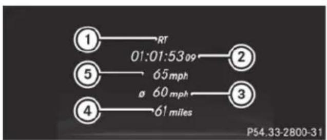 Mercedes-Benz GL (2014) - Overall statistics - 1