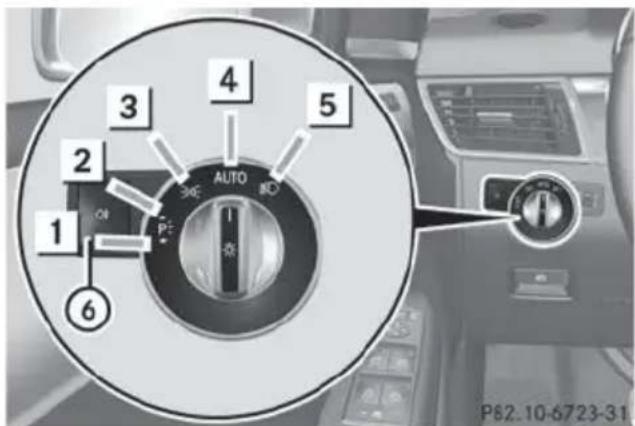 Mercedes-Benz GL (2014) - WARNING - 2