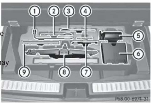 Mercedes-Benz GL (2014) - General notes - 1