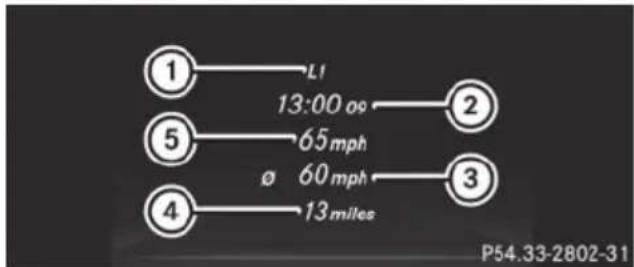 Mercedes-Benz GL (2014) - Lap statistics - 1