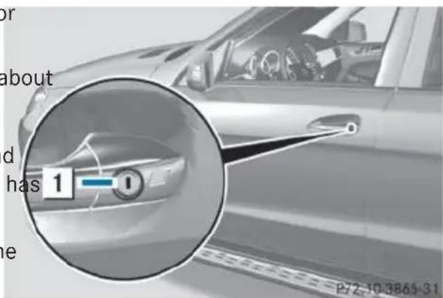 Mercedes-Benz GL (2014) - Unlocking the driver's door (mechanical key) - 1