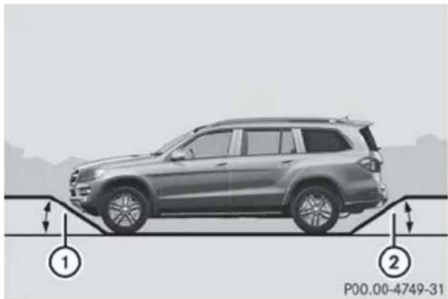 Mercedes-Benz GL (2014) - General notes - 3