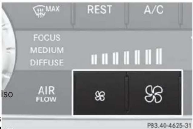 Mercedes-Benz GL (2014) - Rear control panel - 2