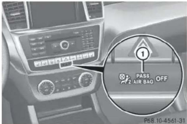 Mercedes-Benz GL (2014) - WARNING - 1