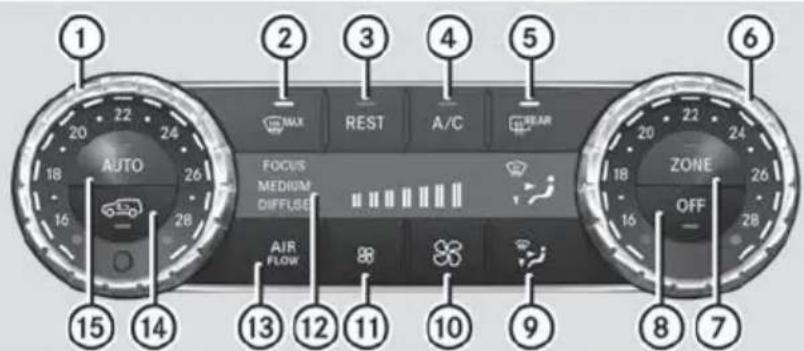 Mercedes-Benz GL (2014) - Rear control panel - 1