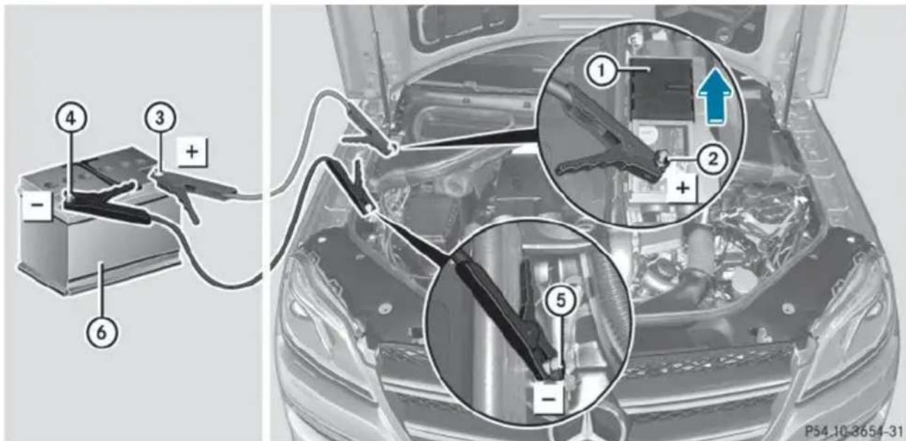 Mercedes-Benz GL (2014) - Make sure that: - 1