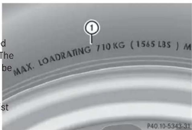 Mercedes-Benz GL (2014) - Maximum load rating - 1