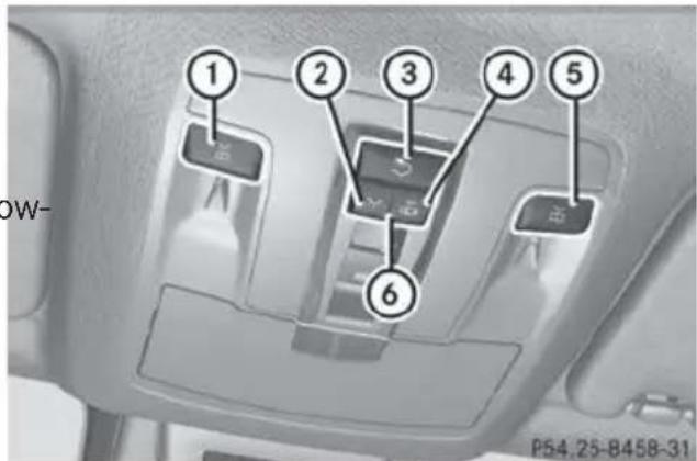 Mercedes-Benz GL (2014) - Overview of interior lighting - 1