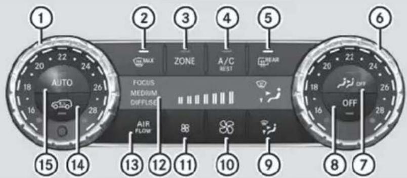 Mercedes-Benz GL (2014) - Rear control panel - 1