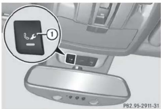Mercedes-Benz GL (2014) - Roadside Assistance button - 1