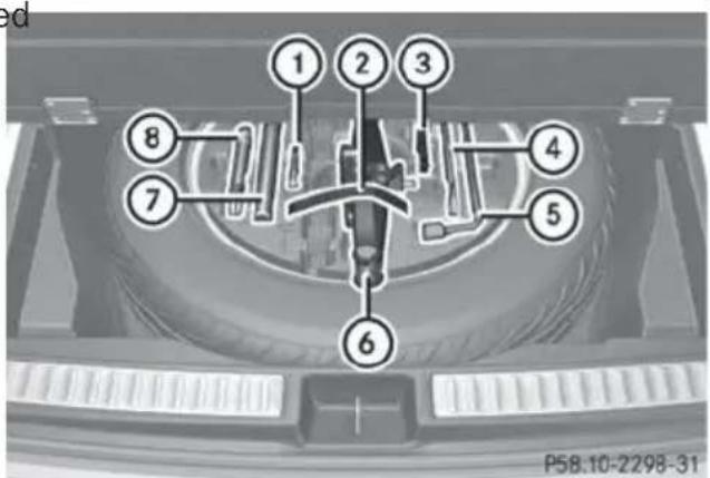 Mercedes-Benz GL (2014) - Vehicles with a "Minispare" emergency spare wheel - 1