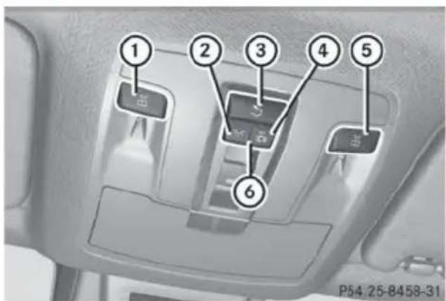 Mercedes-Benz GL (2014) - Automatic interior lighting control - 1