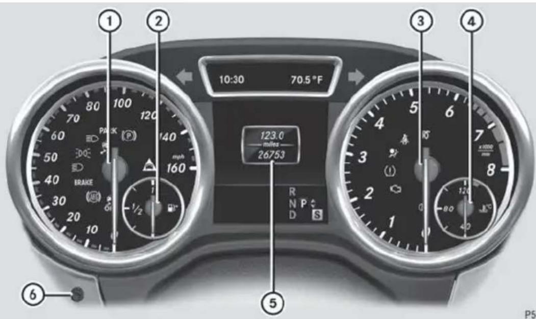 Mercedes-Benz GL (2014) - Instrument cluster - 1