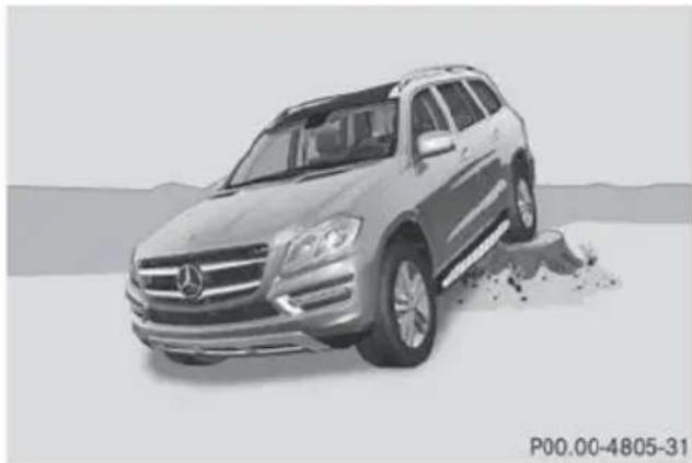 Mercedes-Benz GL (2014) - Driving over obstacles - 1