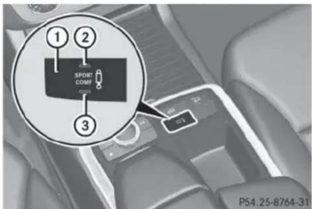 Mercedes-Benz GL (2014) - Comfort tuning - 1