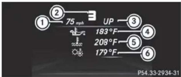 Mercedes-Benz GL (2014) - AMG displays - 1