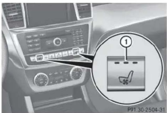 Mercedes-Benz GL (2014) - Activating/deactivating - 1