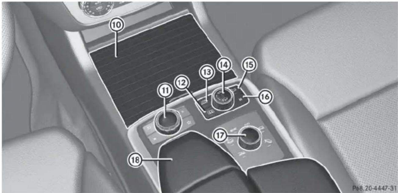 Mercedes-Benz GL (2014) - Center console - 5