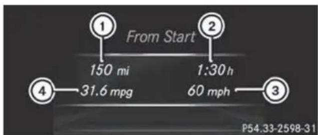 Mercedes-Benz GL (2014) - Trip menu - 2