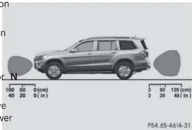 Mercedes-Benz GL (2014) - General notes - 1