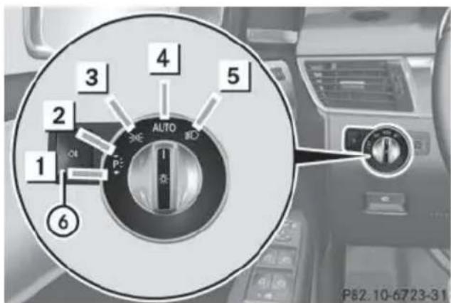 Mercedes-Benz GL (2014) - Parking lamps - 2