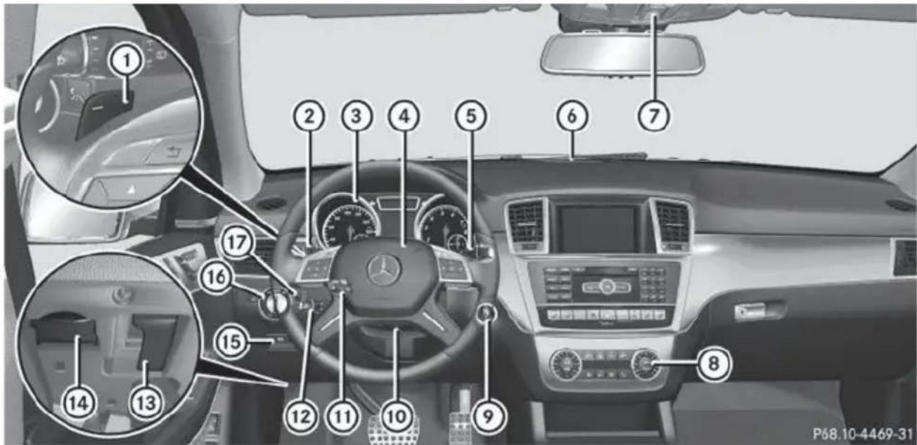 Mercedes-Benz GL (2014) - Dashboard - 1