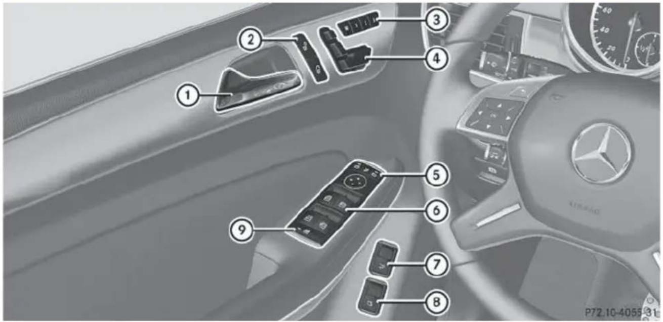 Mercedes-Benz GL (2014) - Door control panel - 1