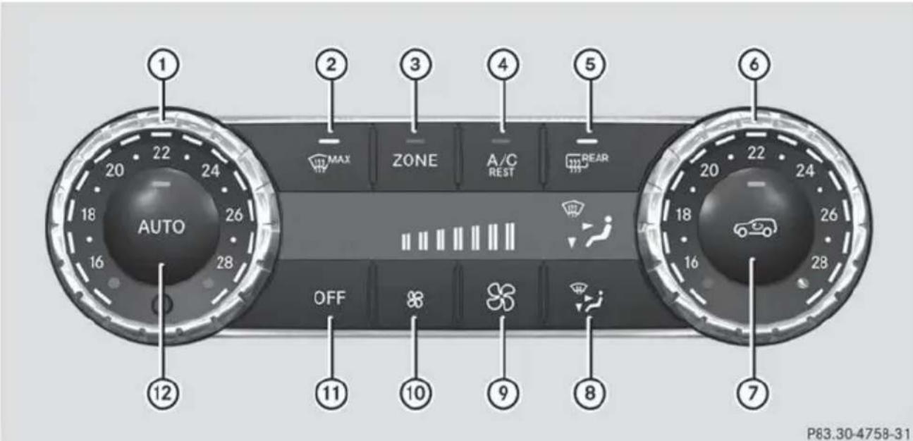 Mercedes-Benz GL (2014) - Front control panel - 1