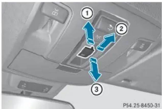 Mercedes-Benz GL (2014) - Resetting - 1