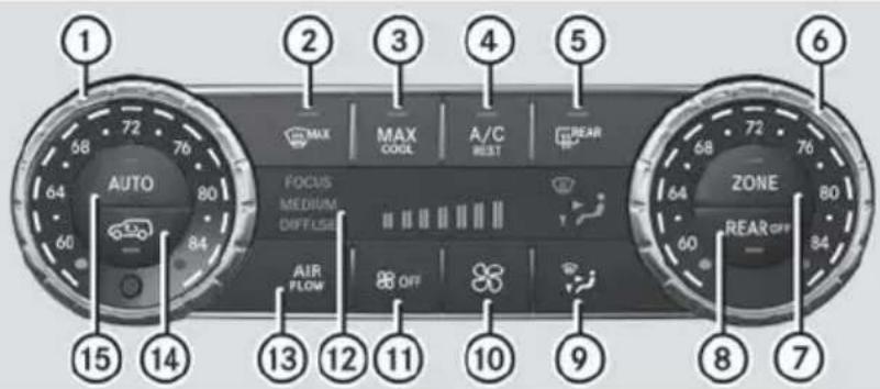 Mercedes-Benz GL (2014) - Rear control panel - 1
