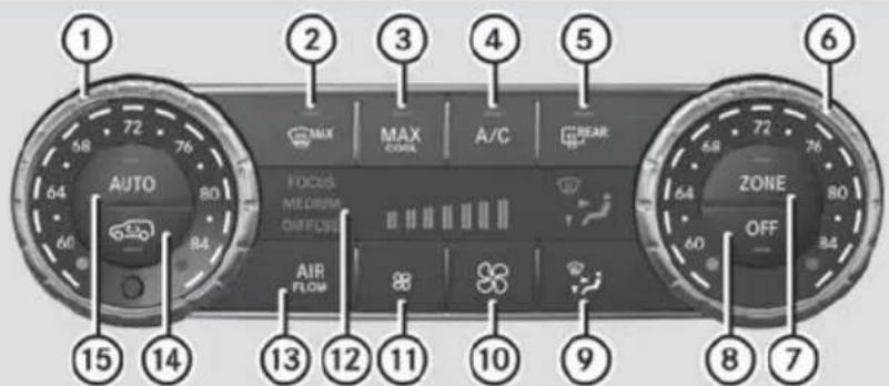Mercedes-Benz GL (2014) - Information about using 2-zone automatic climate control - 1