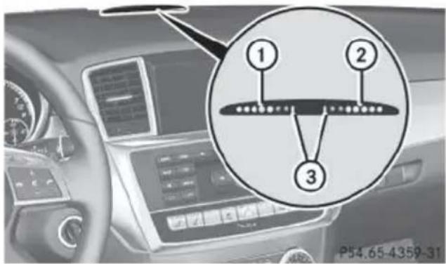 Mercedes-Benz GL (2014) - General notes - 4