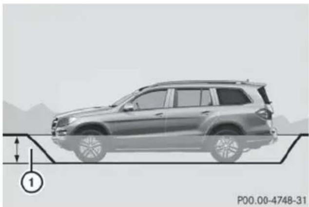 Mercedes-Benz GL (2014) - General notes - 2