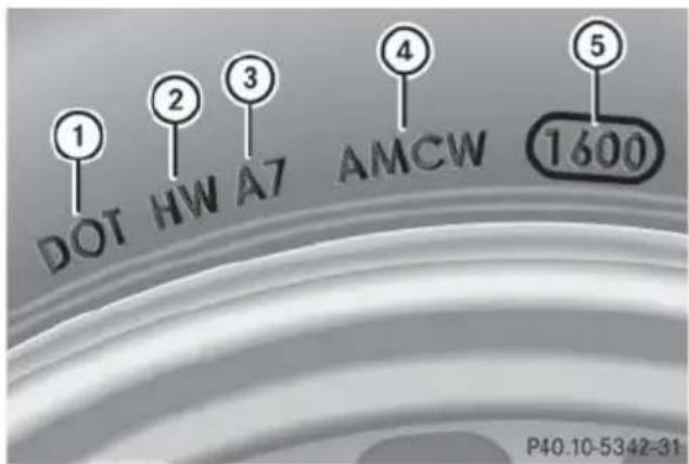 Mercedes-Benz GL (2014) - DOT, Tire Identification Number (TIN) - 1