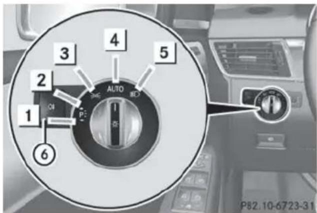 Mercedes-Benz GL (2014) - WARNING - 1